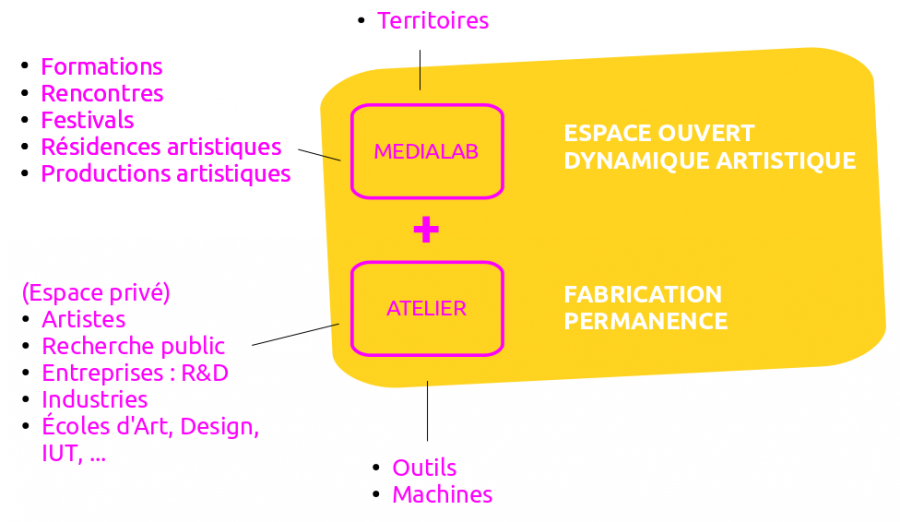 fablab-atelier.png