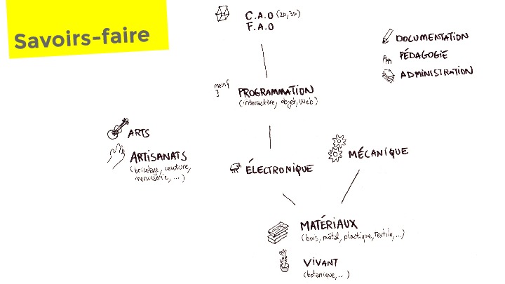 monter-fablab-3.jpg