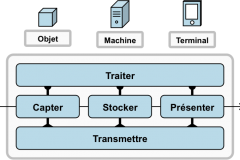 architectureinternetobjets.png