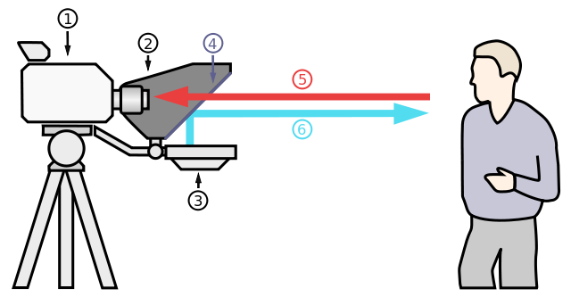 640px-teleprompter_schematic.svg.png