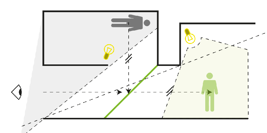 contraintes-sceno.gif