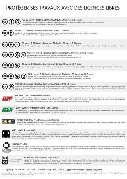424px-licences.jpg