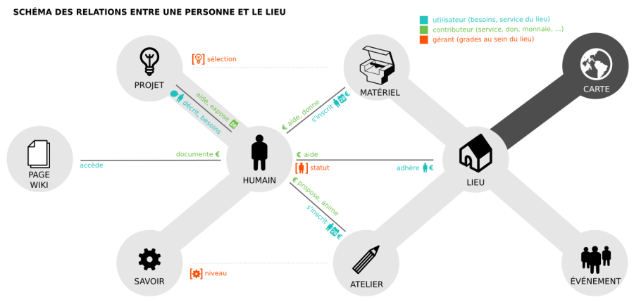 modelisation-echanges.png