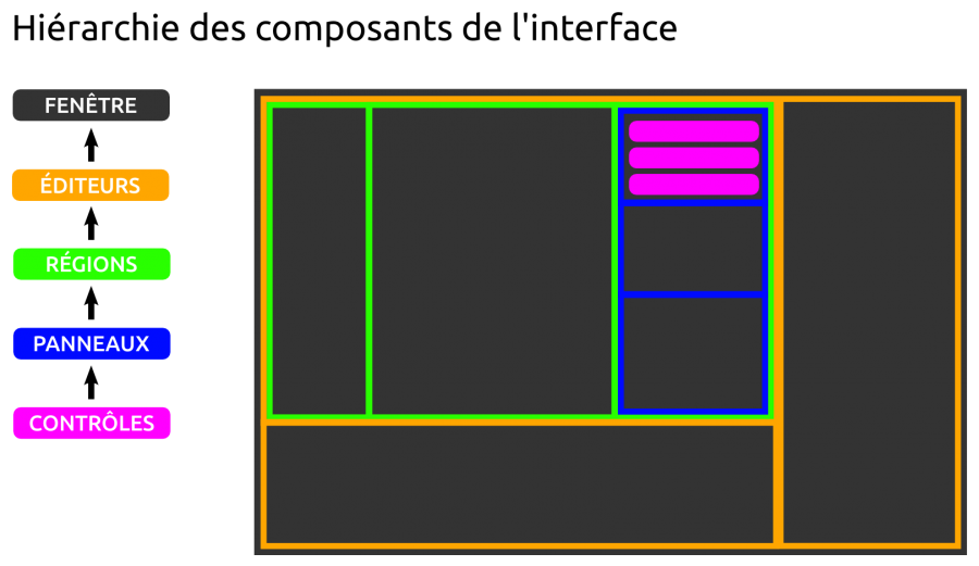 blender-interface-composants.png