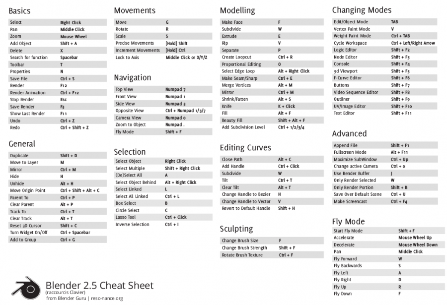 blender-raccourcis.png