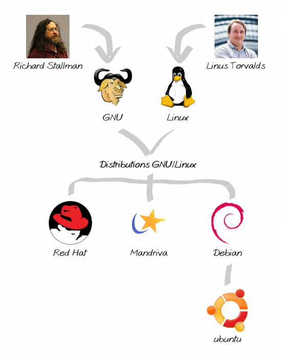 gnu-linux.png