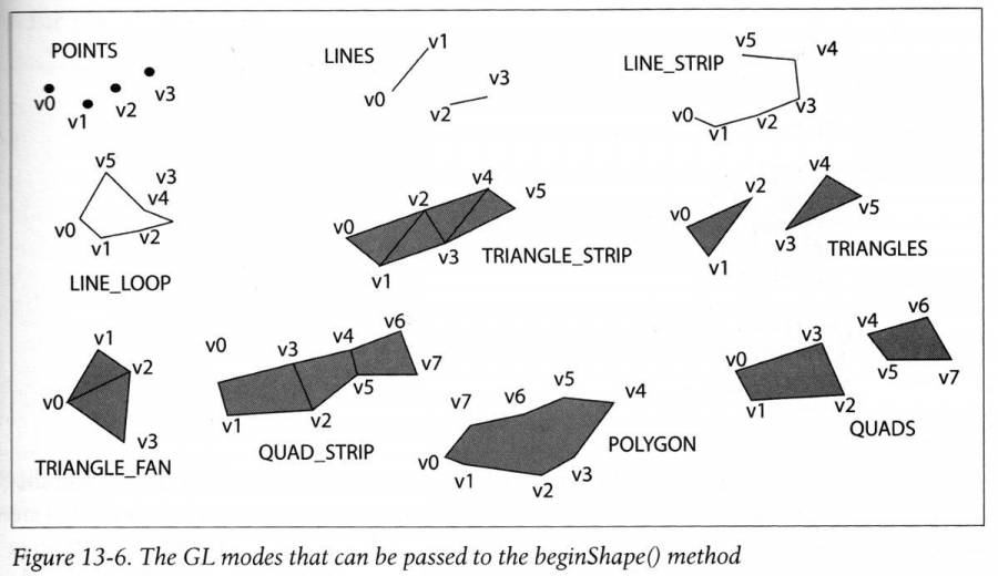 of-gl-modes.jpg