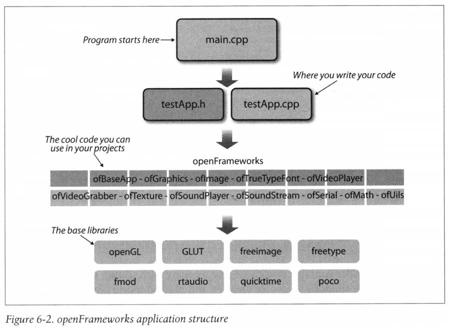 of-structure.jpg