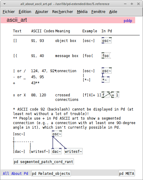 logiciels:puredata:docs:pd-ascii.png