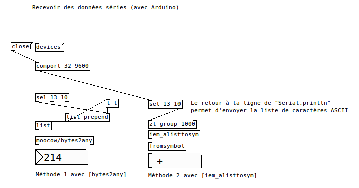 arduino-to-pd-serial.png
