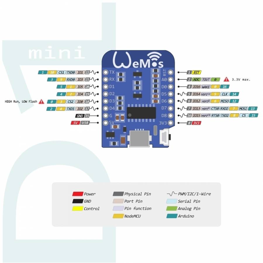 WeMos D1 mini