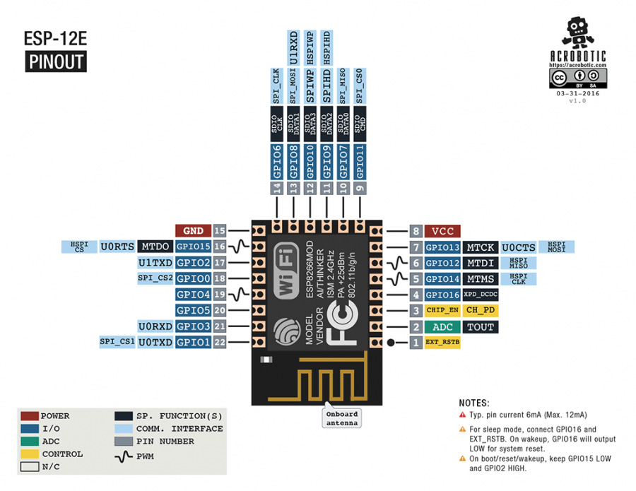 esp-pinout-esp12e.png