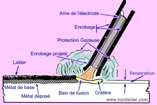 schema-soudage-arc-electrode.jpg