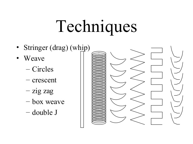 smaw-welding-process-5-638.jpg