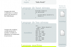 04.niveaux-langages.png
