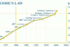 13.mooreslaw_1965.gif