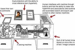 00-vannevar_bush_memex_1945.jpg