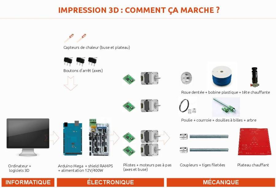 lfo-impression-3d.jpg