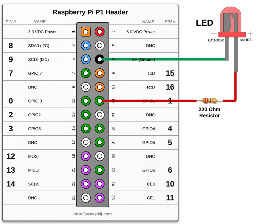 gpio-control-example-large.png