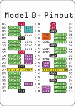 raspberry_pins.png