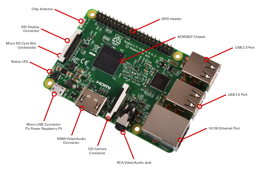 rpi-composants.png