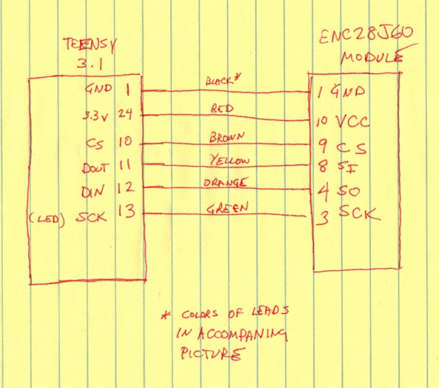 teensy-enc28j60-wiring.png