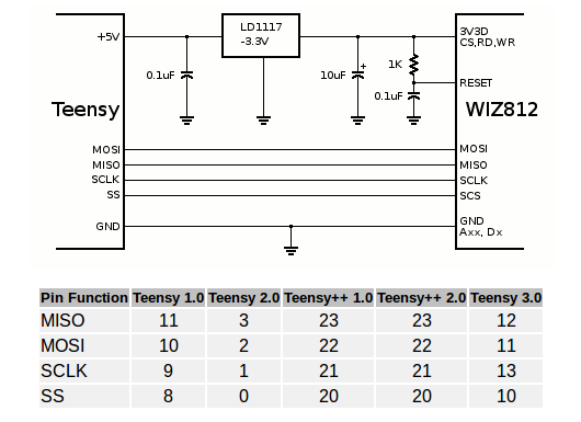 teensy-ethernet.png