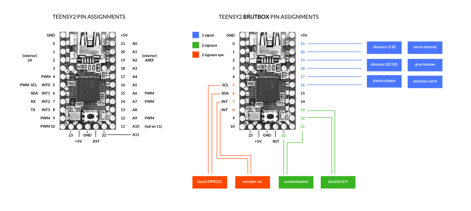 teensy pin assignments