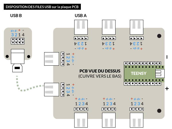 pcb-teensy-usb-implementation.jpg
