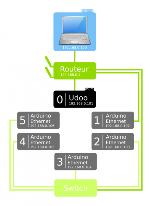 setup-6-chimeres.png