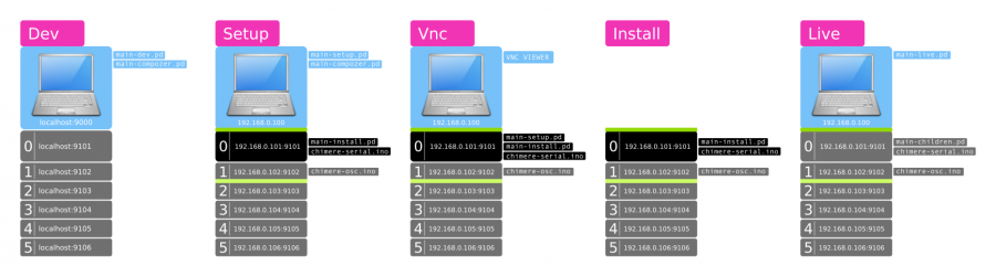 setup-modes.png