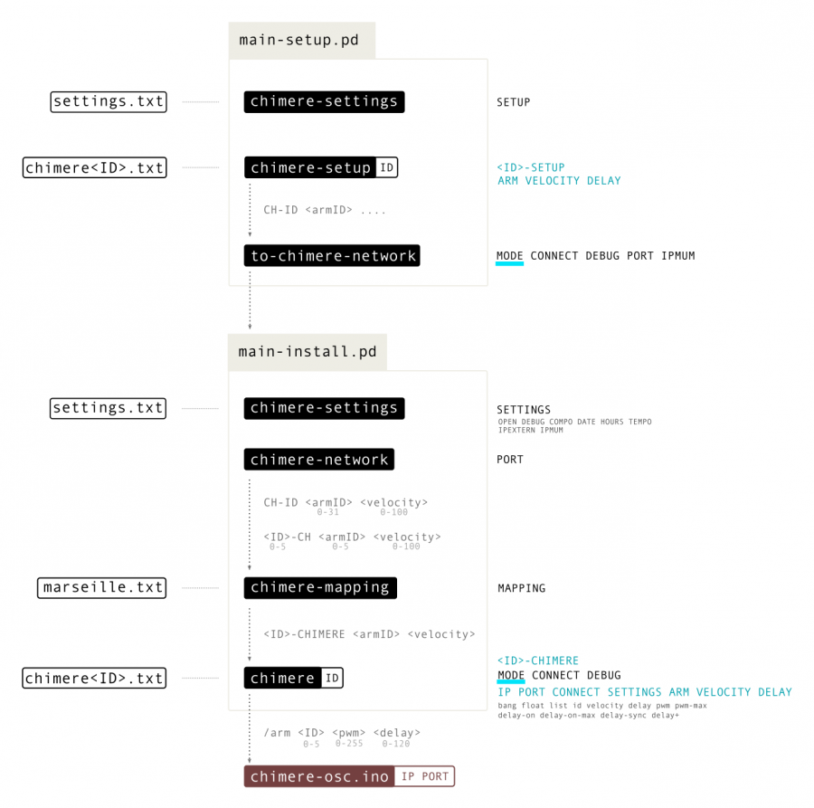 setup-soft-messages.png