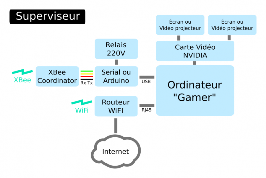 infini-techniques-superviseur.svg.png