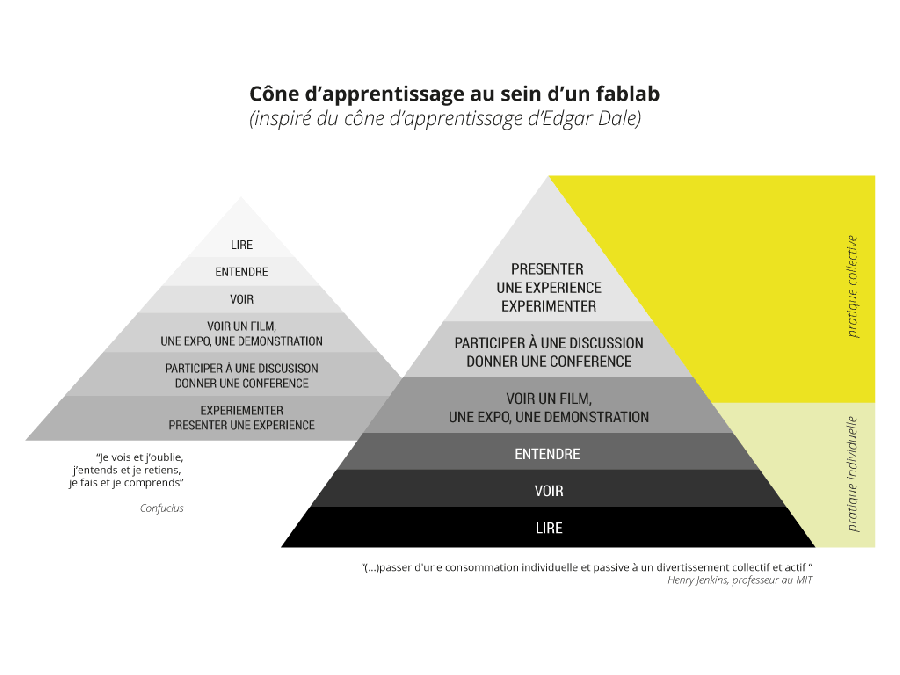 cone-apprentissage-fablab.gif