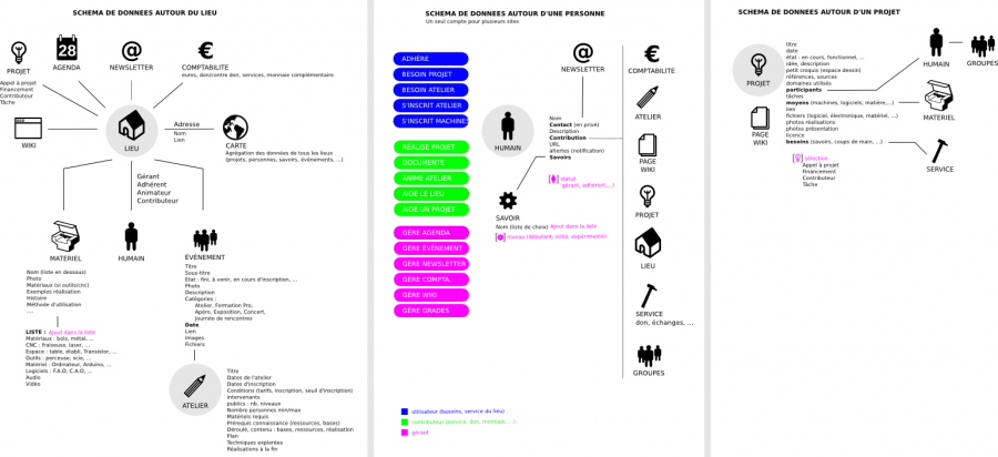 dev-lfo-01-donnees.png