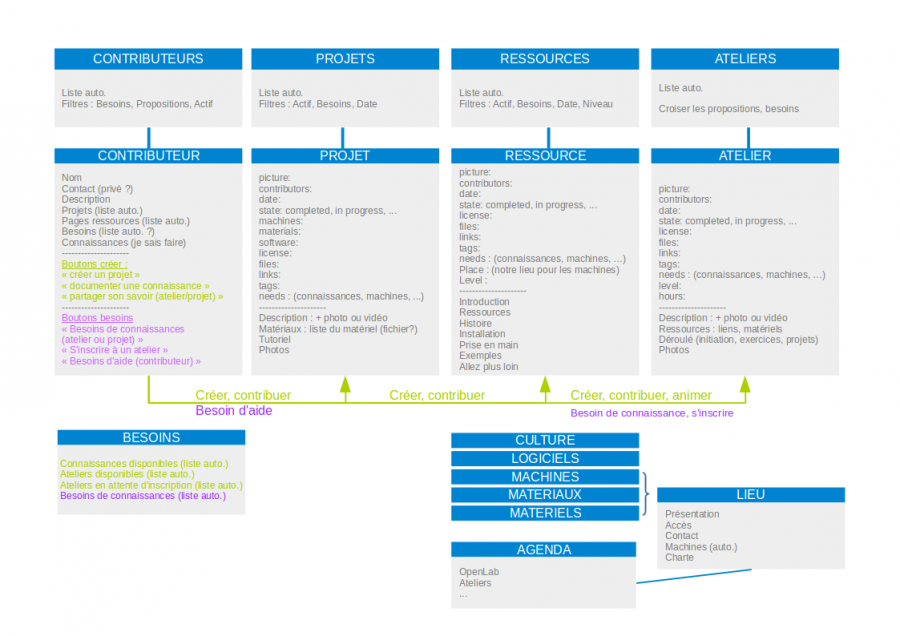 wiki-schema.png