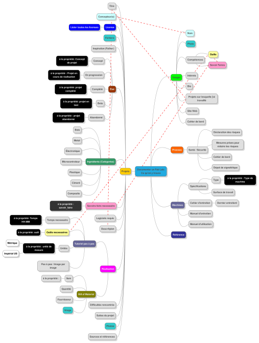 docfablabschema.png