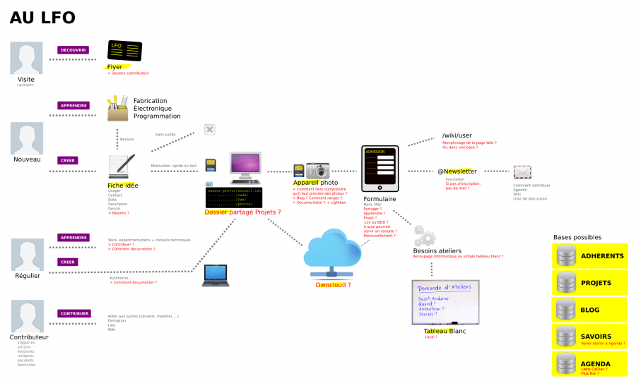 modelisation-lfo.png