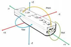 synopsys-android-virtual-prototyping-part-3-fig-12-.jpg